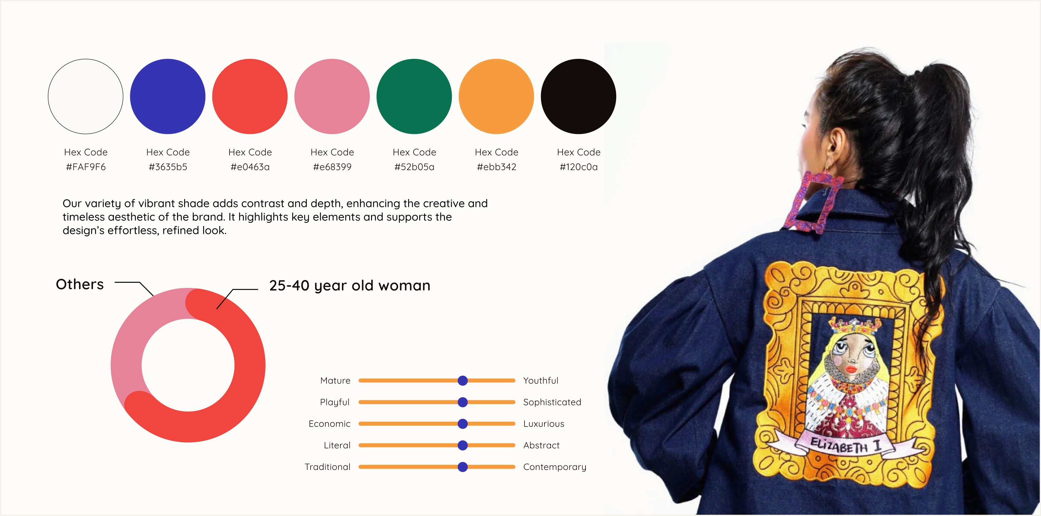 AntyStory brand color palette, audience profile, brand positioning sliders, and an illustrated denim jacket
