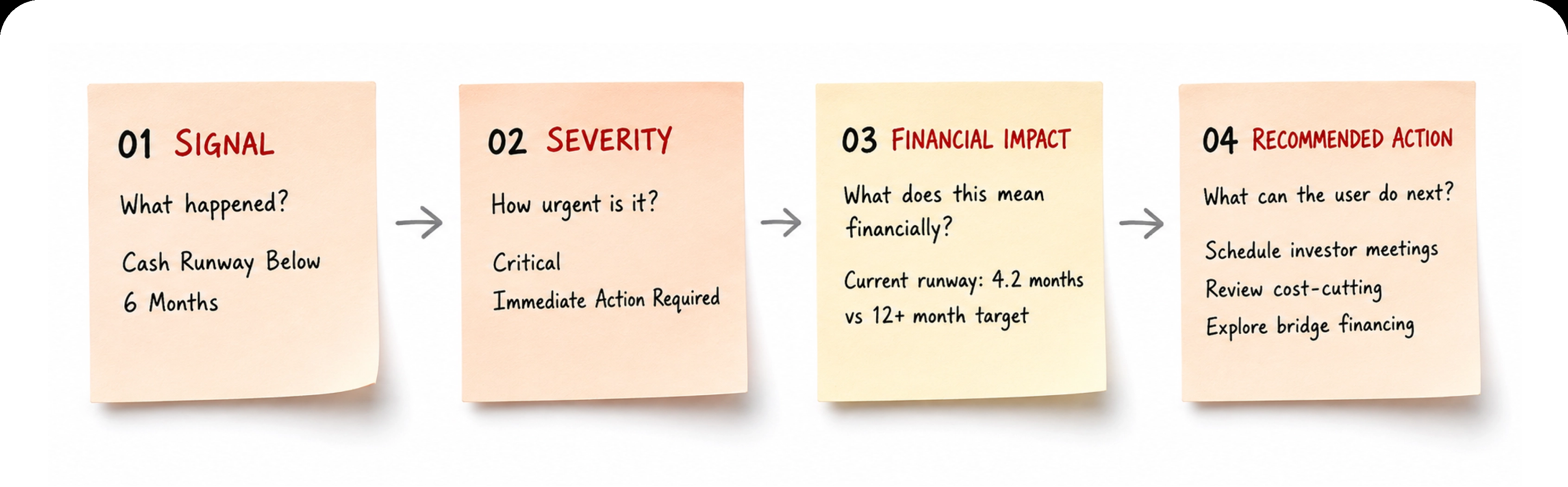 Turning risk into action