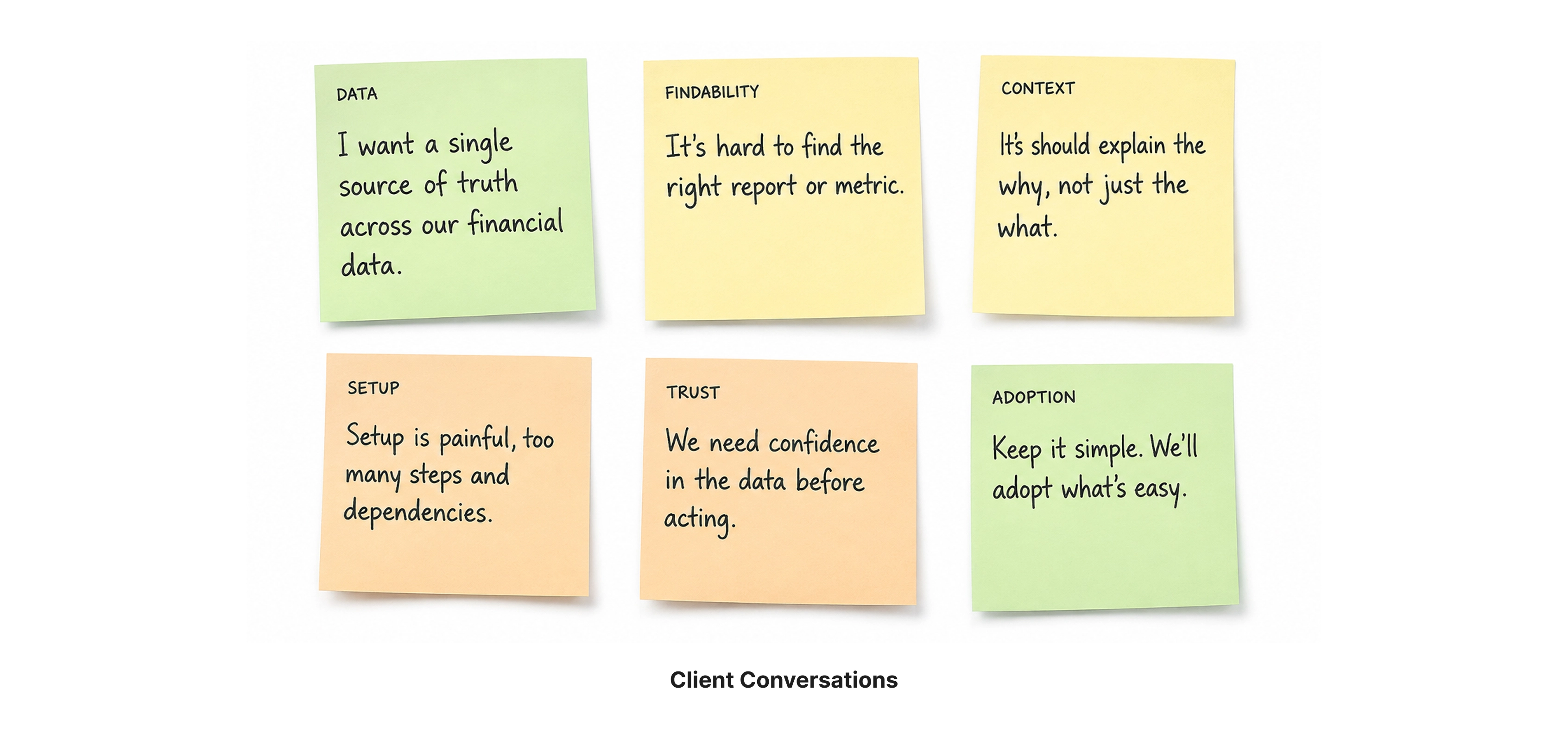 Client conversations: early discovery notes on core needs, pain points and mental models