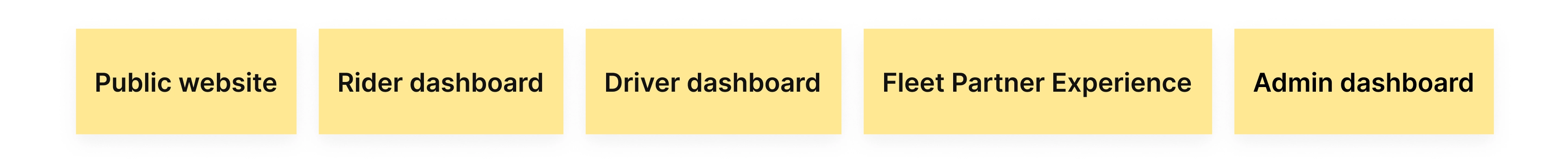 Five connected ZentroRide surfaces: public website, rider dashboard, driver dashboard, fleet partner experience, admin dashboard