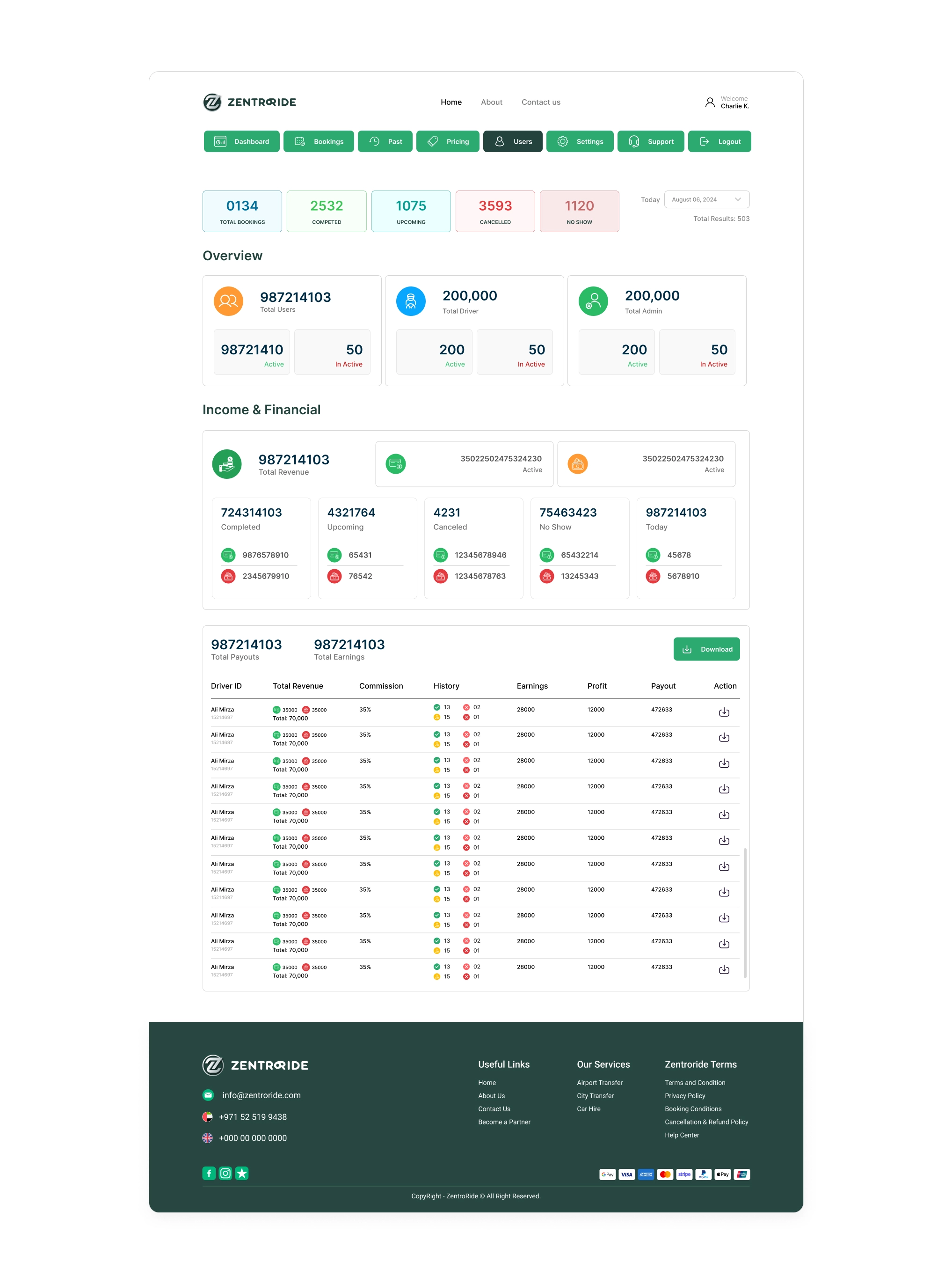 Admin dashboard separating the live operations queue from management records